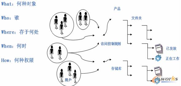 D2.1 oB(ti)(qun)޵傀(g)ҪP(gun)ϵD