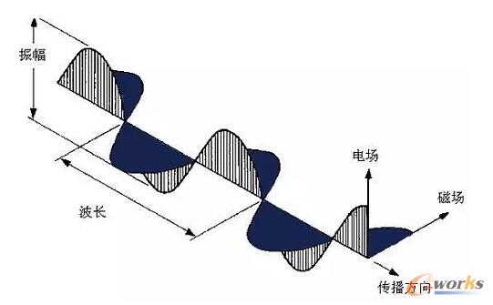 D1 (jng)(j)l(f)չ늴ŲЧ(yng)Ƽ(chung)c̘I(y)ģʽ(chung)½Ƅ(dng)(jng)(j)l(f)չ