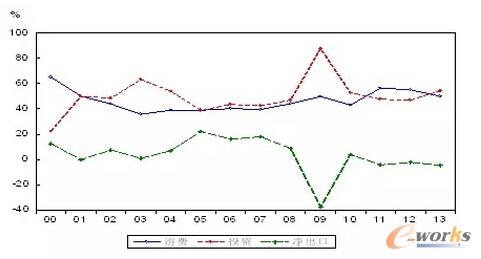 D2 20002013Ї(gu)(du)GDPL(zhng)ؕI(xin)((sh)(j)(li)ԴЇ(gu)y(tng)Ӌ(j)b)
