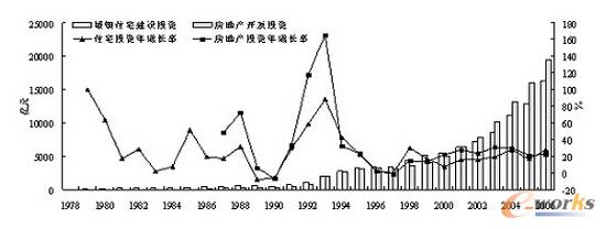 D6 1978-2006סլͷخa(chn)_(ki)l(f)ͶY