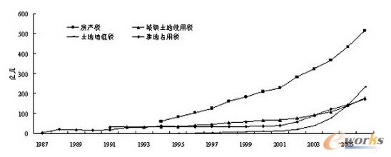 D7 1987-2006겿ַخa(chn)(li)