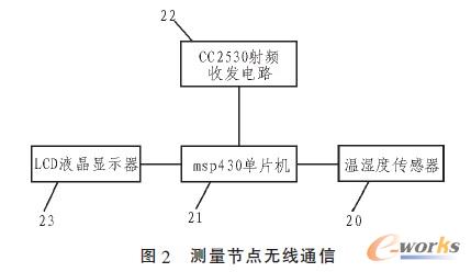 ycoͨ