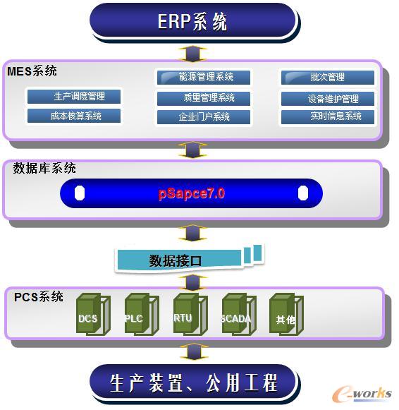 ʯИIMESϵy\