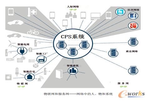 D2 CPSϵyڹI4.0λ