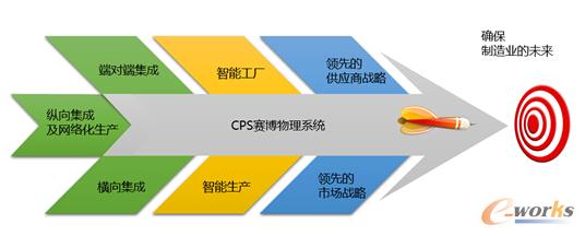 D8 I4.0ԲֈD