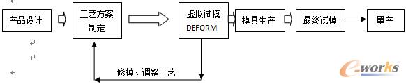 D3 DEFORMfˇƶ