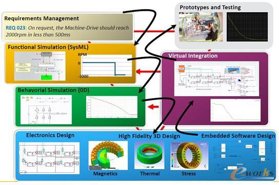 D6 ANSYS MBSEF(xin)SDPD