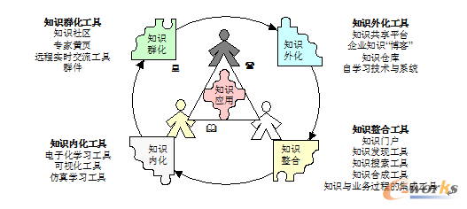 D11 ֪R(sh)߼P(gun)ϵ