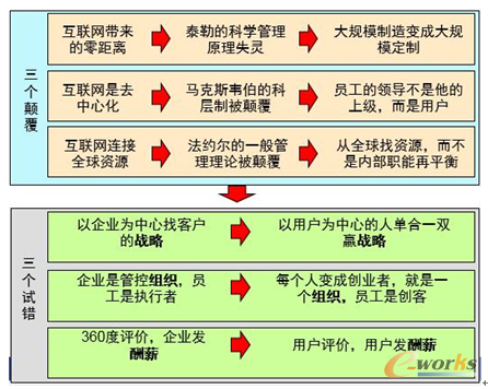 D15 (g)(g)ԇe(cu)