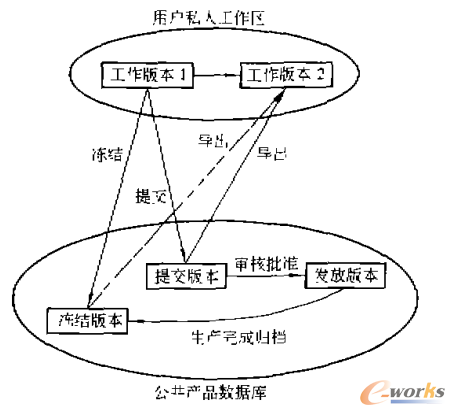D3 PDMİ汾BDQD 