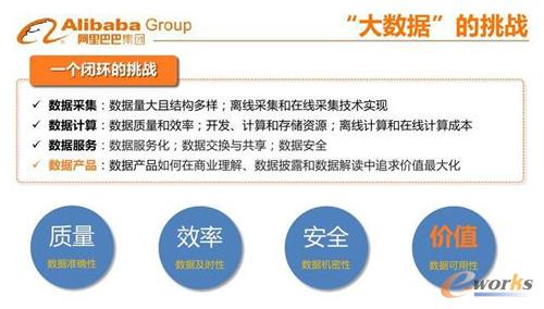 大數據基礎建議及產品應用之道