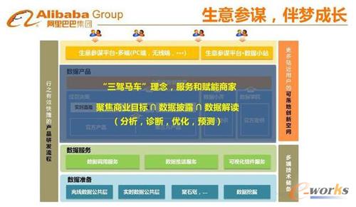 大數據基礎建議及產品應用之道