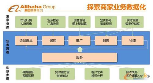 大數據基礎建議及產品應用之道