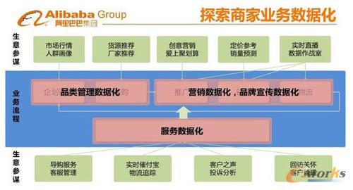 大數據基礎建議及產品應用之道