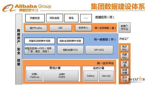 大數據基礎建議及產品應用之道