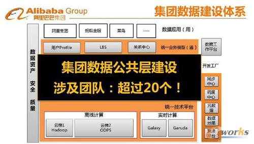 大數據基礎建議及產品應用之道