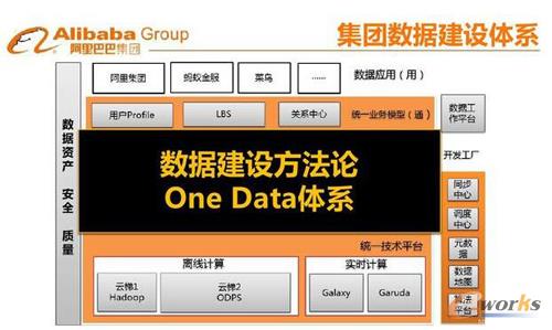 大數據基礎建議及產品應用之道