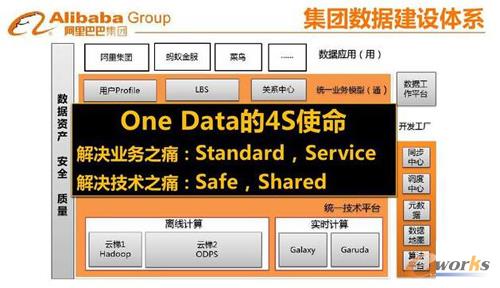 大數據基礎建議及產品應用之道