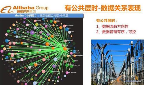 大數據基礎建議及產品應用之道
