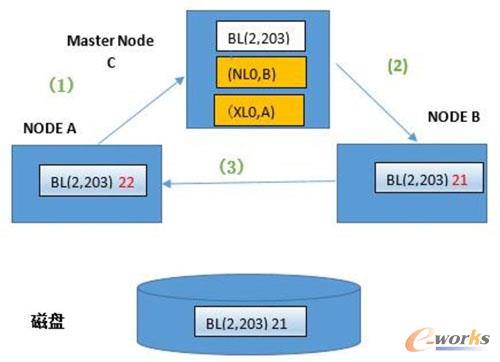 cA¹cBоbuffer block