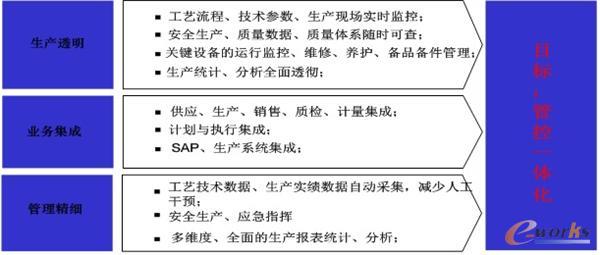 D2 a(chn)ϵy(tng)