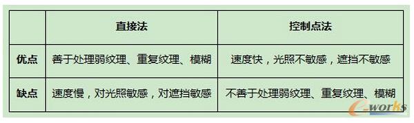 Ӌ(j)C(j)ҕXǶȣ҂x(qing)F(xin)(sh)AR^ȥF(xin)ںδ(li)