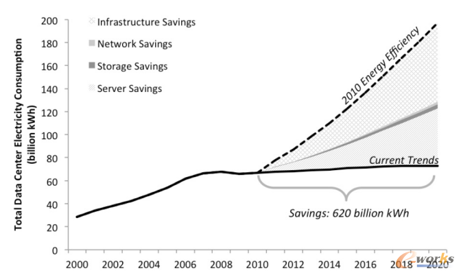 2000굽2020ȫĿԴĵLr