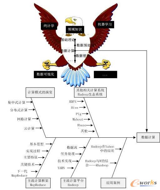 干貨丨7張圖真正讀懂數據科學!