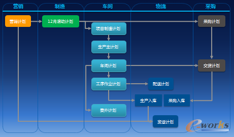 D4 (xing)ĿģʽµӋ(j)