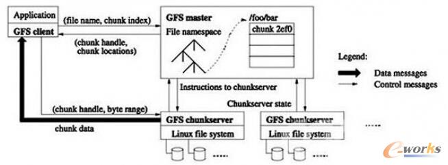 Google File Systemϵyܘ