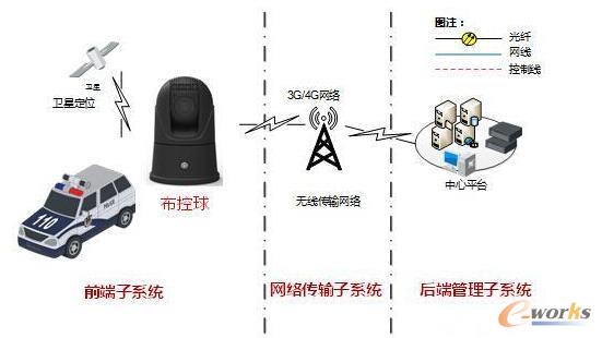 淺析交通管控領域中的新產品、新技術