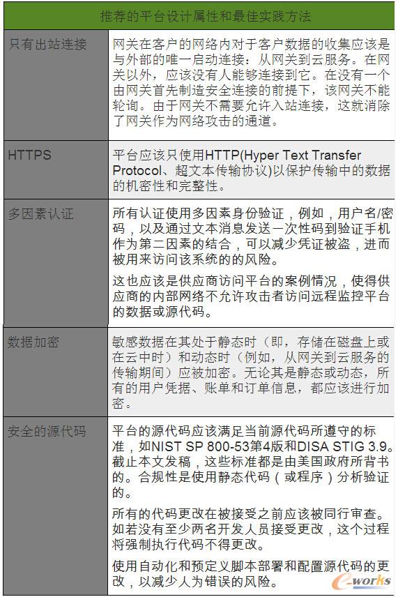 解決數(shù)據(jù)中心遠程監(jiān)控平臺的網(wǎng)絡(luò)安全問題