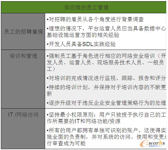 企業(yè)客戶在評估供應(yīng)商如何管理員工時所需要考察的要點因素