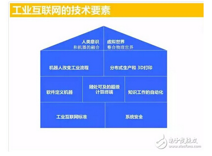 盤點(diǎn):工業(yè)互聯(lián)網(wǎng)的九大核心技術(shù)