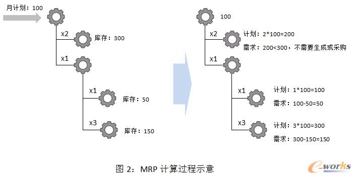 D2MRPӋ(j)^ʾ