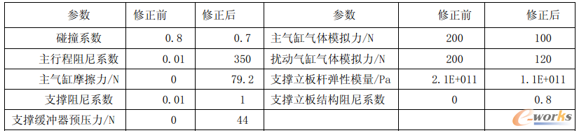 4.2 ̓MәCǰ󌦱