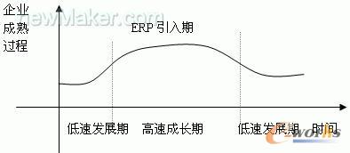 ERPrC