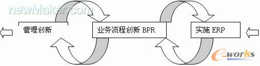ĪcʩERPPϵ