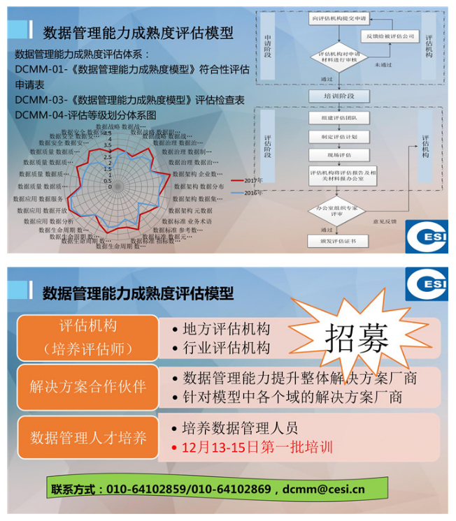 關于數據管理標準化工作的思考(附PPT)