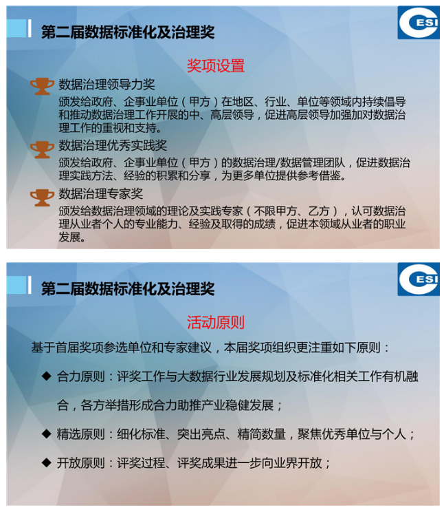 關于數據管理標準化工作的思考(附PPT)