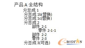 全結構產品BOM