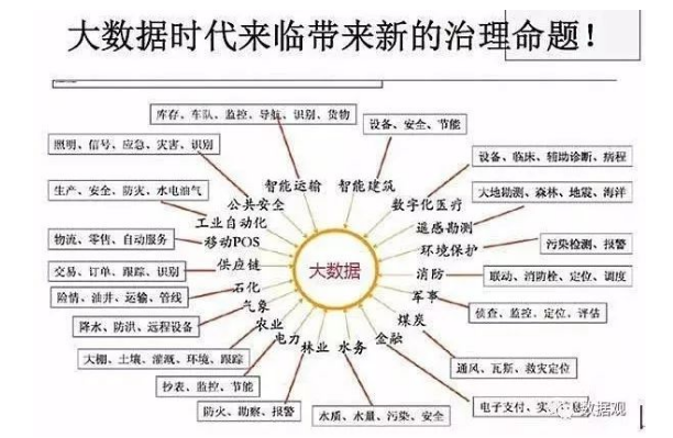 2017年最新政府大數據應用案例