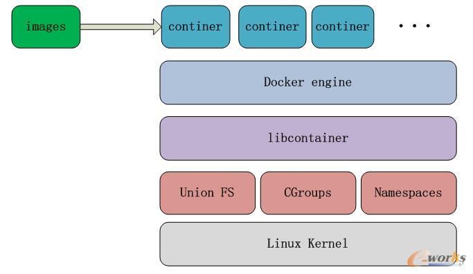 DockergܘD