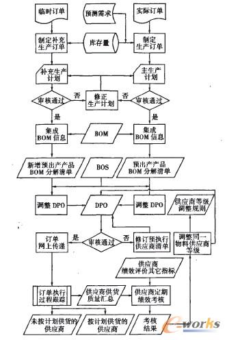 ϵyI