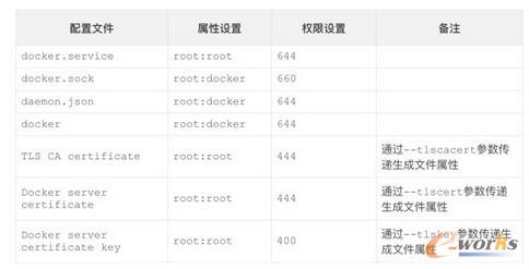Docker DaemonļܘʾD