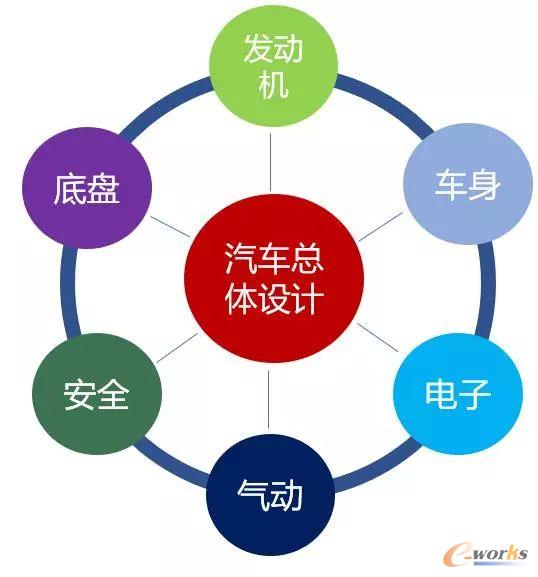 W(xu)ƅf(xi)ͬO(sh)Ӌ(j)棬˽٣