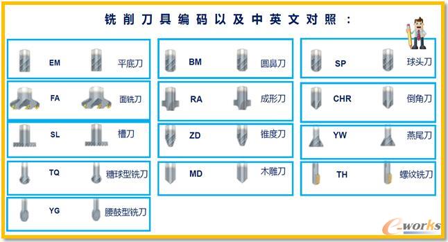 ӹD(zhun)ߺa